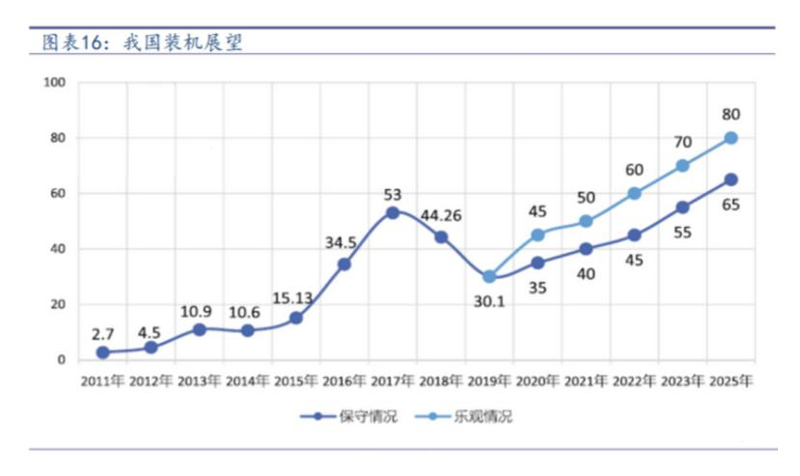 光伏搶裝帶來需求或超預期， 福萊特玻璃大漲近7%(圖1)