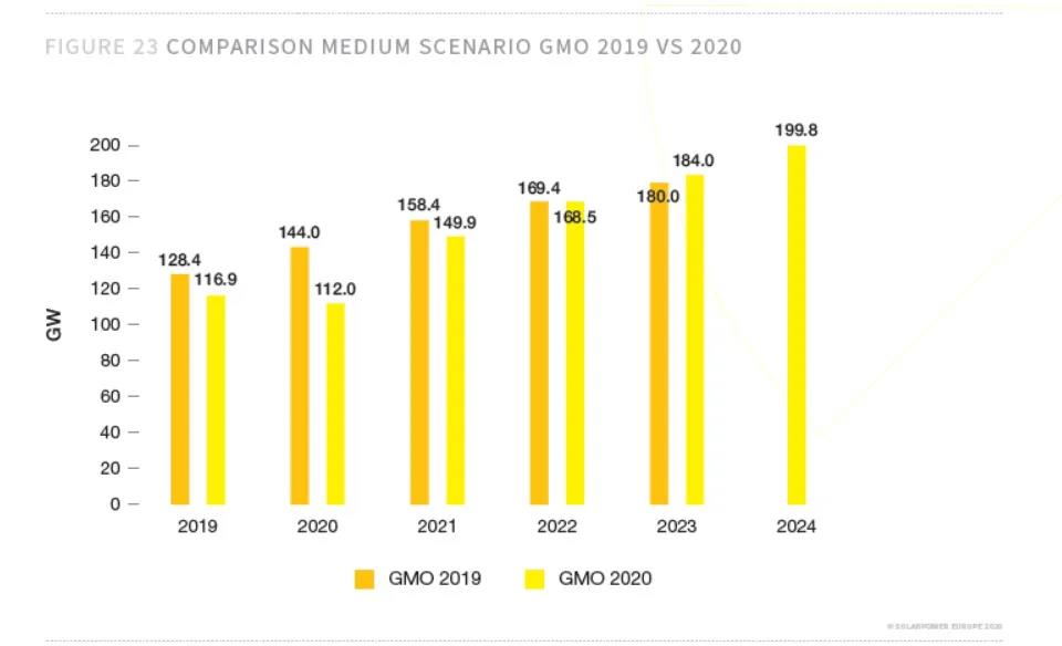 2020-2024光伏市場展望(圖3)