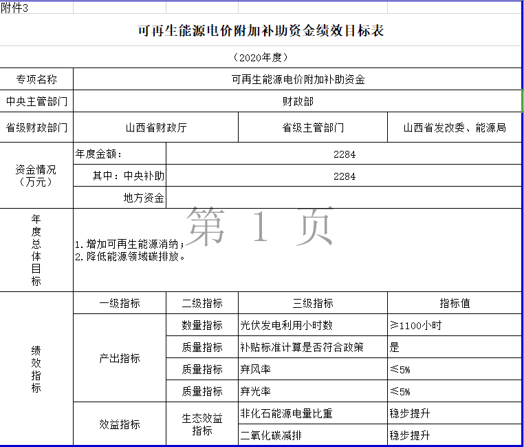 2038-2040年光伏補貼拖欠問題將徹底解決——財政部補貼政策解讀(圖4)