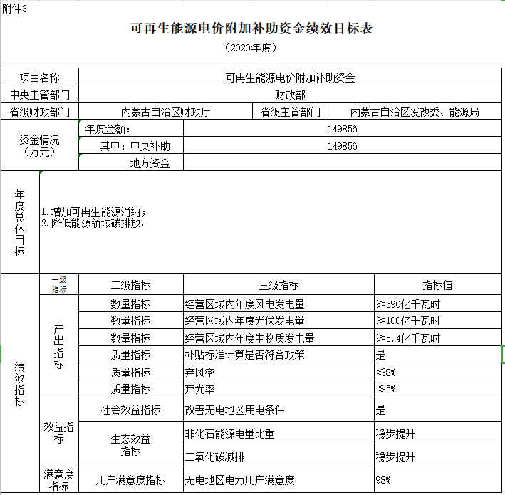 2038-2040年光伏補貼拖欠問題將徹底解決——財政部補貼政策解讀(圖5)