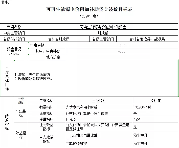 2038-2040年光伏補貼拖欠問題將徹底解決——財政部補貼政策解讀(圖6)