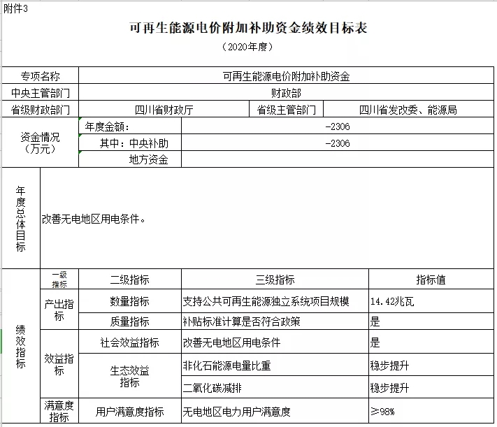 2038-2040年光伏補貼拖欠問題將徹底解決——財政部補貼政策解讀(圖9)