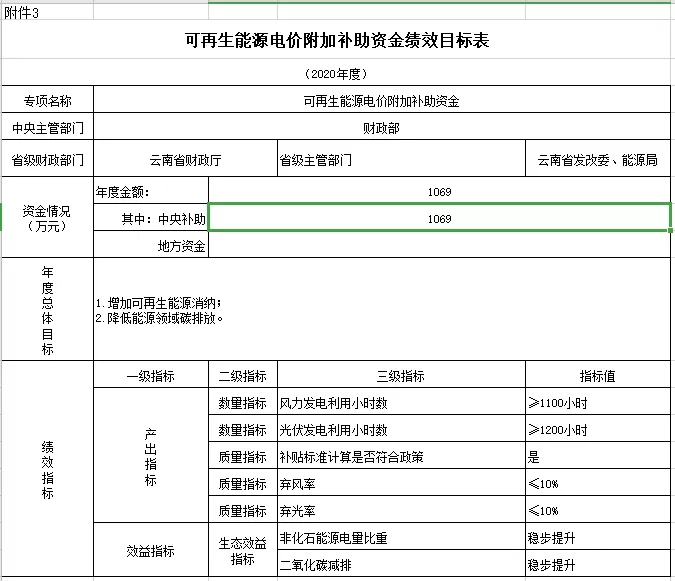 2038-2040年光伏補貼拖欠問題將徹底解決——財政部補貼政策解讀(圖10)