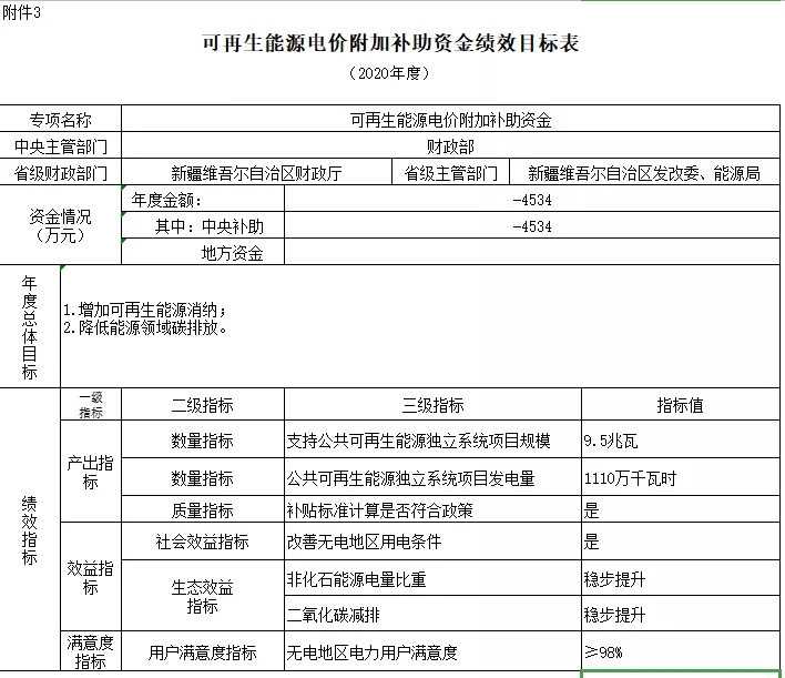 2038-2040年光伏補貼拖欠問題將徹底解決——財政部補貼政策解讀(圖14)