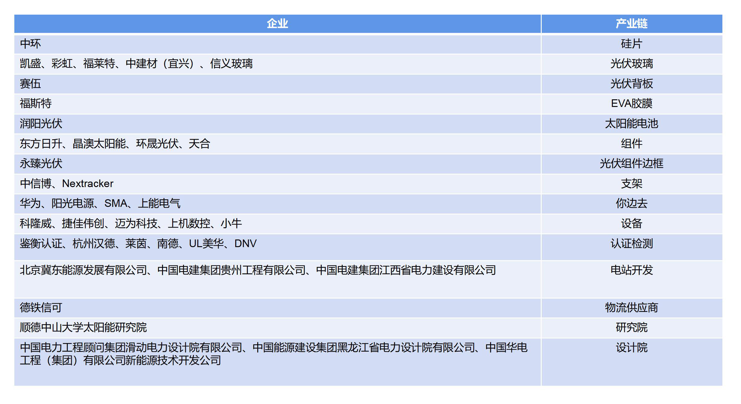 600W+聯盟成立 是210與182 尺寸之爭的升級版嗎？(圖1)