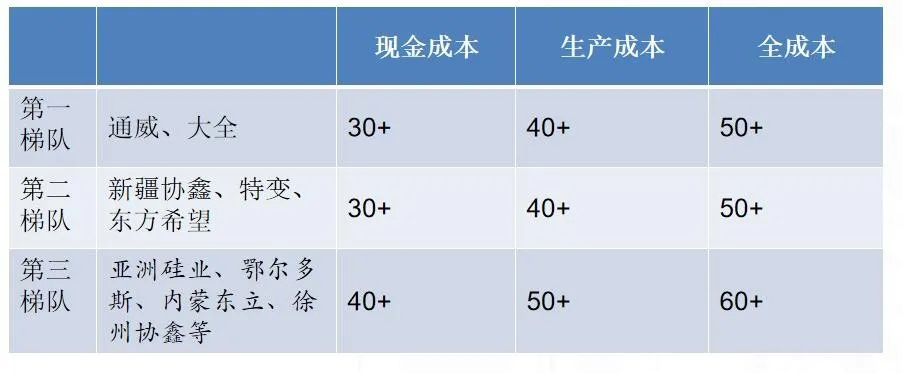 硅料供需失衡進一步加劇，硅料價格或將大漲，硅片大概率將跟漲！(圖1)