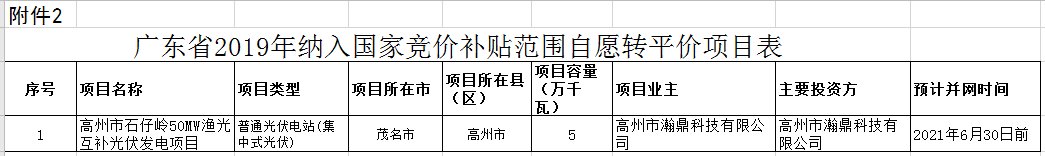104個項目共計1.4GW！廣東2020年自愿轉平價光伏項目名單出爐（附詳單）(圖14)