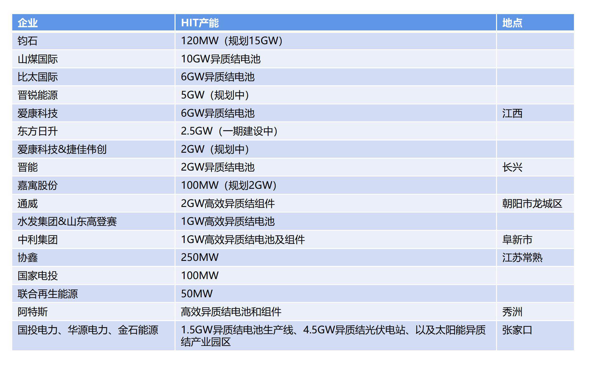 光伏動蕩之年(圖1)