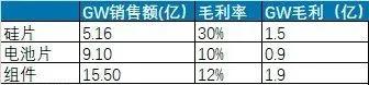 專業化失敗與一體化來臨(圖1)