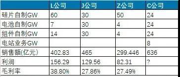 專業化失敗與一體化來臨(圖3)