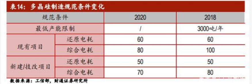 全球硅料市場主要企業最新供給情況(圖4)