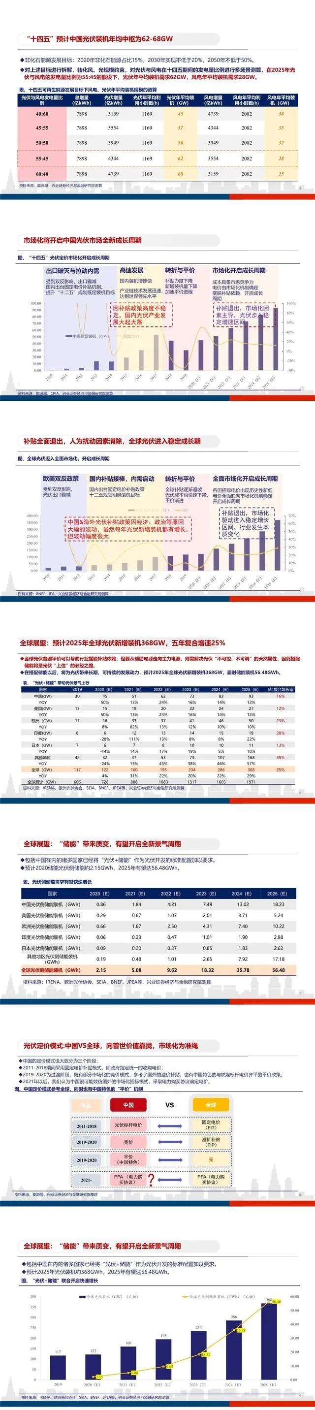 平價開啟光伏大時代，龍頭企業馬太效應明顯(圖1)