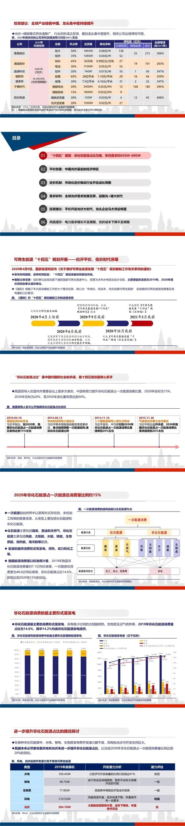 平價開啟光伏大時代，龍頭企業馬太效應明顯(圖2)