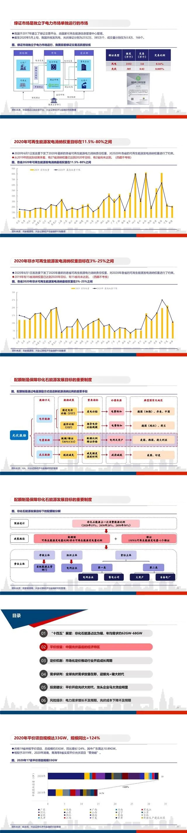 平價開啟光伏大時代，龍頭企業馬太效應明顯(圖4)