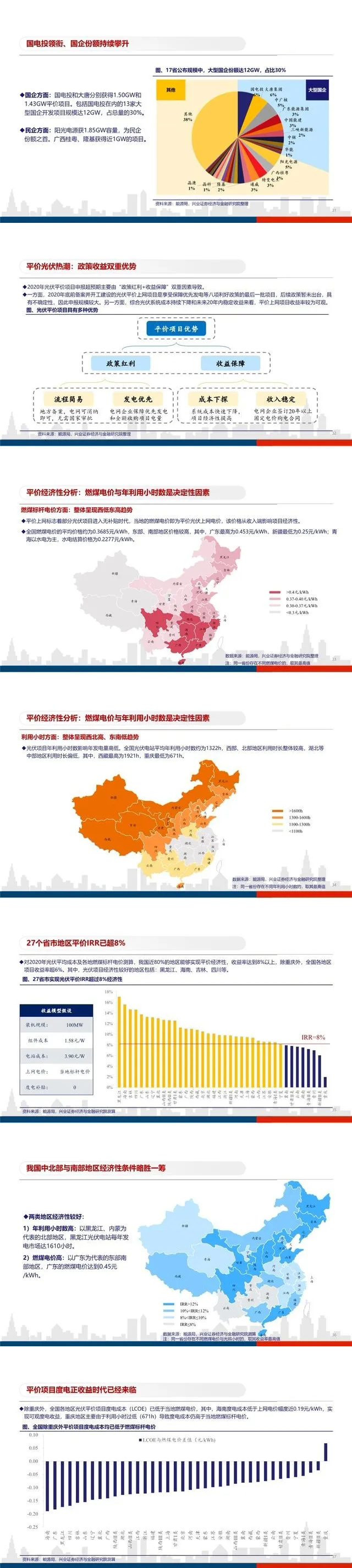 平價開啟光伏大時代，龍頭企業馬太效應明顯(圖5)