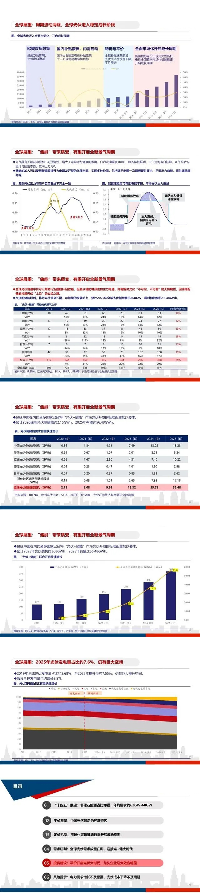 平價開啟光伏大時代，龍頭企業馬太效應明顯(圖9)