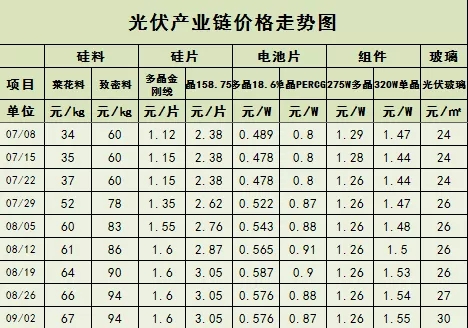 玻璃價格大漲！(圖1)