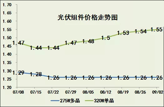 玻璃價格大漲！(圖2)