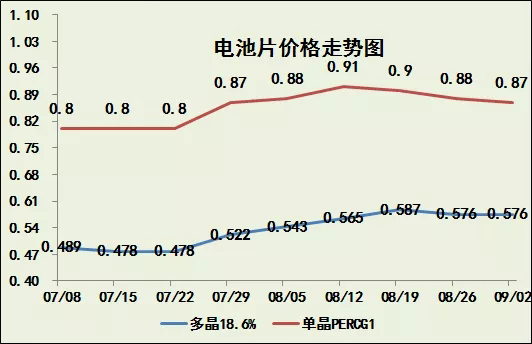 玻璃價格大漲！(圖3)