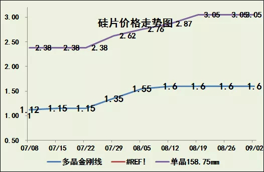 玻璃價格大漲！(圖4)