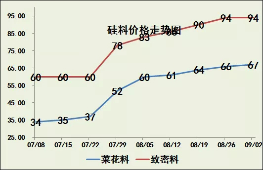 玻璃價格大漲！(圖5)