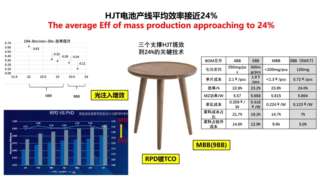 分享 | TOPCon的挑戰？HJT的難點？(圖17)