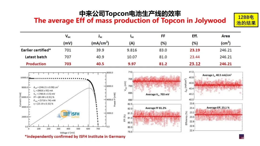 分享 | TOPCon的挑戰？HJT的難點？(圖11)
