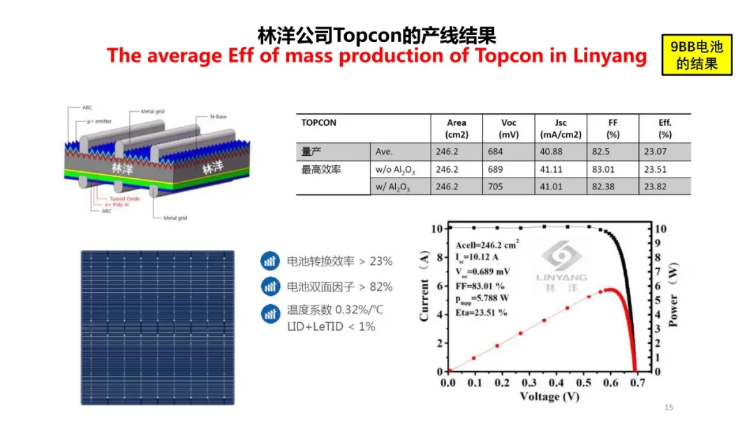 分享 | TOPCon的挑戰？HJT的難點？(圖12)