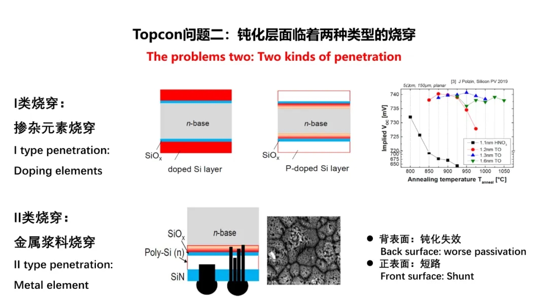 分享 | TOPCon的挑戰？HJT的難點？(圖6)