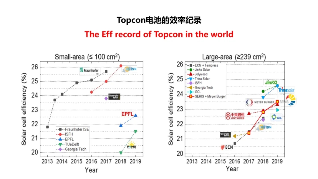 分享 | TOPCon的挑戰？HJT的難點？(圖14)